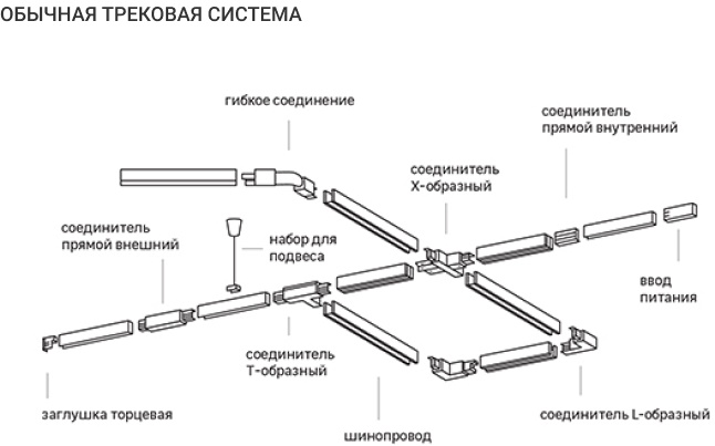 Схема установки трековой системы